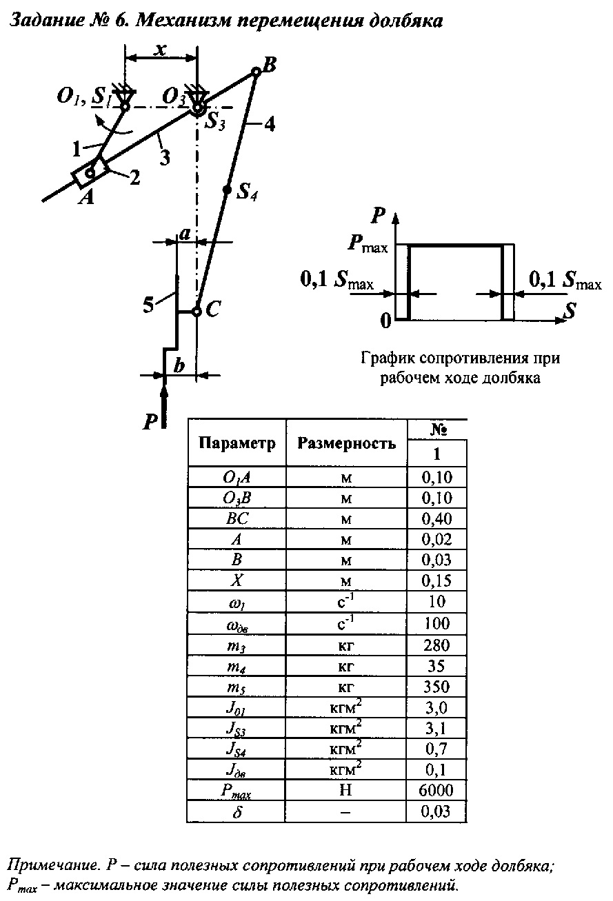 Задание 2